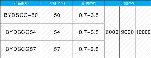 庐阳螺旋式声测管现货规格尺寸