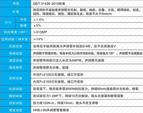 庐阳螺旋式声测管现货性能特点
